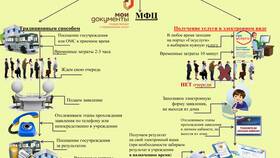 Чем регулируются правовые услуги в Техпорт