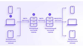 Что нельзя отправлять электронной почтой в Техпорт
