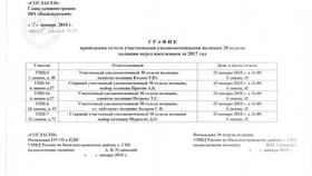 Что такое декларация в МВД в Техпорт