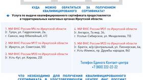 Что такое КЭП в налоговой для ИП в Техпорт