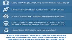 Что такое NZA в реквизитах иностранной компании в Техпорт