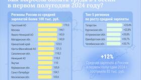 Что такое средняя зарплата простыми словами в Техпорт