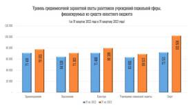 Что такое зарплата из бюджета в Техпорт