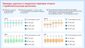 Что входит в отпускные выплаты при расчете в Техпорт