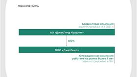 Дивидендная политика Аэрофлота в 2024-2025 годах в Техпорт
