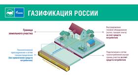 Дороже чем Газпром: компании, превзошедшие капитализацию газового гиганта в Техпорт