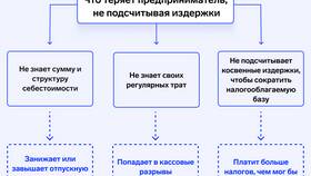 Издержки, затраты и расходы: в чем разница в Техпорт
