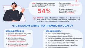 Как ДТП влияет на стоимость страховки в Техпорт