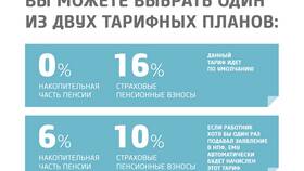 Как формируется накопительная пенсия в НПФ