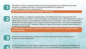Как оформить личную медицинскую книжку через Госуслуги в Техпорт