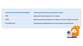 Как оформить запрет на выезд ребенка за границу в Техпорт