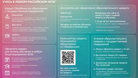 Как отменить одобрение кредита в Сбербанке в Техпорт