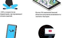 Как переслать интернет-трафик с Теле2 на Теле2 в Техпорт