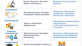 Как подать документы в 10 класс в Техпорт