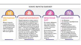 Как подать на налоговый вычет по ипотеке в Техпорт