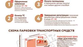 Как подать заявление в ГИБДД через портал Госуслуги в Техпорт