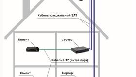 Как подключить приставку Триколор к телевизору в Техпорт