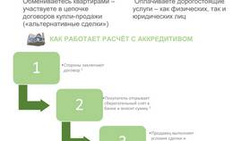Как получить аккредитив в Сбербанке в Техпорт