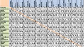 Как посчитать расход бензина онлайн в Техпорт