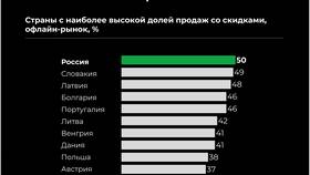 Как правильно читать и понимать скидки в Техпорт