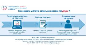 Как прописаться в квартире без использования портала Госуслуг в Техпорт