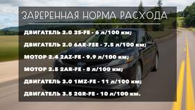 Как рассчитать расход бензина на 100 км в Техпорт