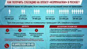 Как рассчитать субсидию на коммунальные услуги в 2025 году в Техпорт