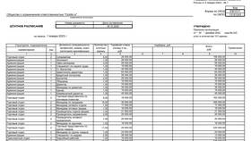 Как рассчитывается коэффициент заработной платы в Техпорт