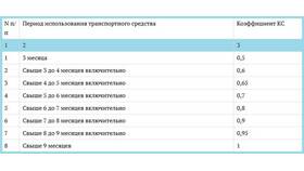Как рассчитывают стоимость полиса КАСКО в Техпорт