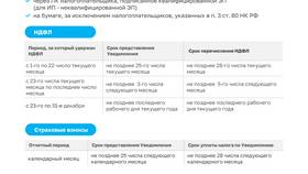 Как сдавать уведомление об исчисленных суммах в Техпорт
