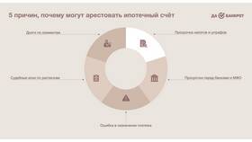 Как снять арест со счета без оплаты долга в Техпорт