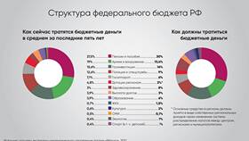 Как сократить расходы: практические методы в Техпорт