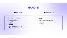 Как уплачиваются налоги с заработной платы