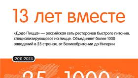 Как заказать еду к столу в Додо Пицца в Техпорт