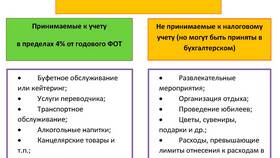 Налог на прибыль: что входит в расходы в Техпорт