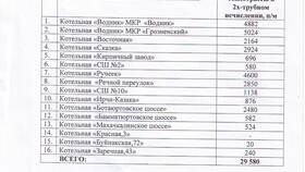 Отчет как официальный документ в Техпорт