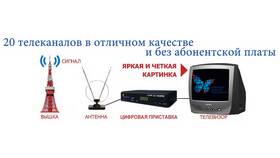 Почему приставка не показывает канал 20 в Техпорт