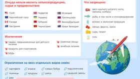 Почему продавцам нельзя: ограничения в торговле в Техпорт
