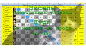 Почему сумма в Excel равна нулю: причины и решения в Техпорт