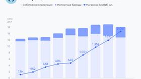 Почему упали акции NovaBev Group в Техпорт