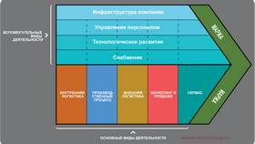 Спрос на услуги как категория маркетинга в Техпорт