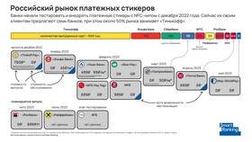 Стикеры в хранилище iCloud: что это в Техпорт