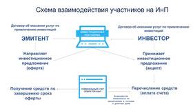 ВТБ Инвестиции: как выглядит платформа в Техпорт