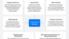 Зачем нужна реклама услуг в Техпорт